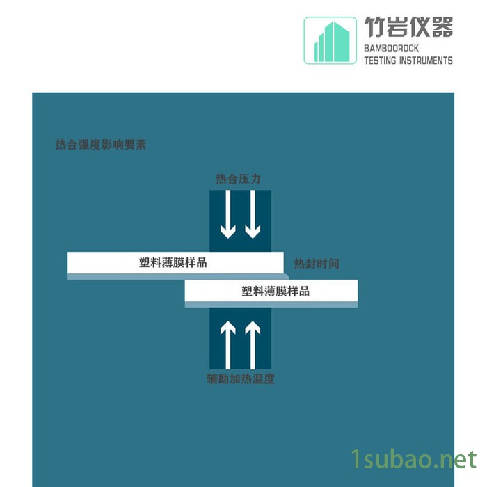 薄膜热封仪 热合强度测试仪 HST-10 竹岩仪器图4