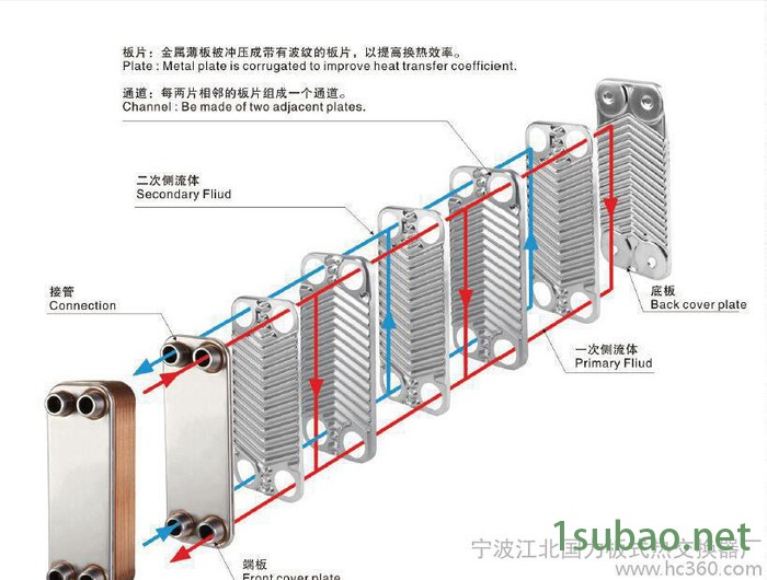 钎焊板式热交换器 B3-095 铜钎焊板式换热器冷凝器蒸发器交换器 中央空调 冷水机用蒸发器 空气换热器 低压蒸发器图2