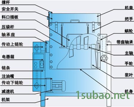 供应塑料混合机 卧式混料机 容量200KG搅拌机 大和田牌DHTMQ-200颗粒料混合机图4