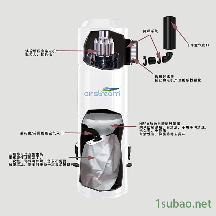 Airstream M90 中央吸尘器工业用大功率工厂车间粉尘强力大型商用干式两用吸尘吸水机造纸工厂制纸车间适用图5