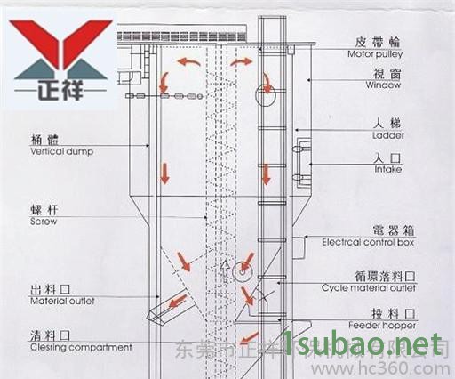 **立式搅拌机 不锈钢搅拌机 塑料颗粒搅拌机 全网  质量三包图3