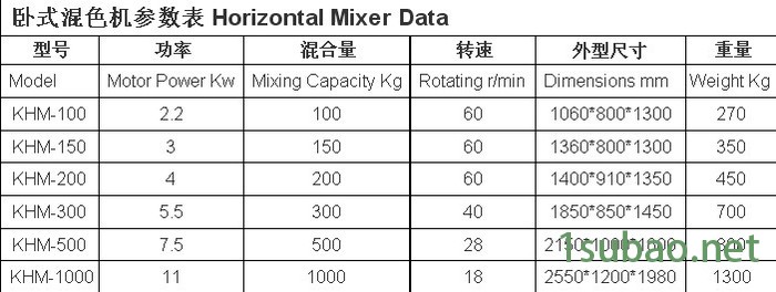 供应丰收FS-60混色机，塑料混色机，卧式搅拌机图2