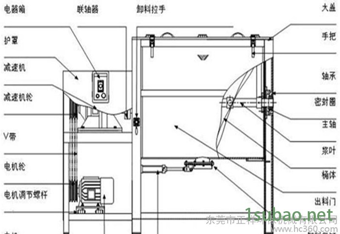 大量现货 欢迎实地考察 卧式不锈钢搅拌机 塑料加热搅拌机图3