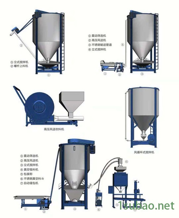 **大型立式塑料颗粒搅拌机 不锈钢破碎料立式拌料机  不休干多功能搅拌机 可定制图2