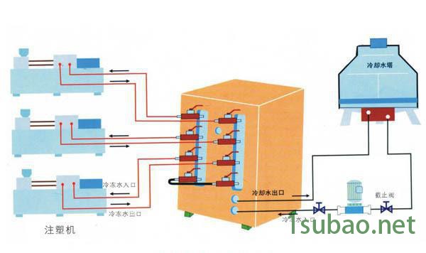 工业专用冷水机图3