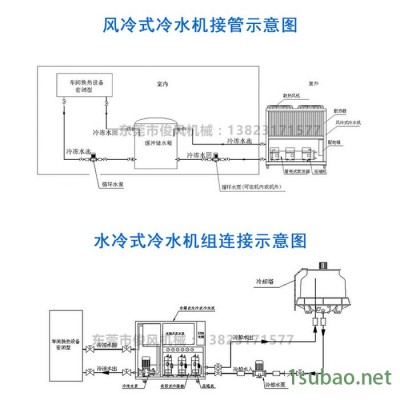 ** 风冷式工业冷水机 油冷机 防爆冷水机 冰水机