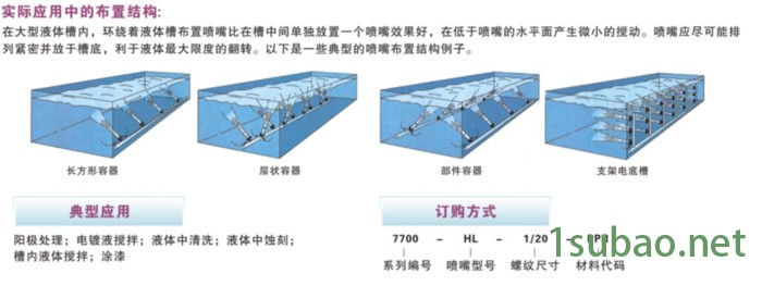 驰强EDUCTOR 塑料混流喷嘴 文丘里喷嘴 不锈钢搅拌喷嘴 涂装电镀喷嘴 喇叭喷嘴图2
