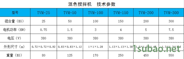 TVM-25￥塑料混合拌料机￥|除湿加热混色搅拌机|图2