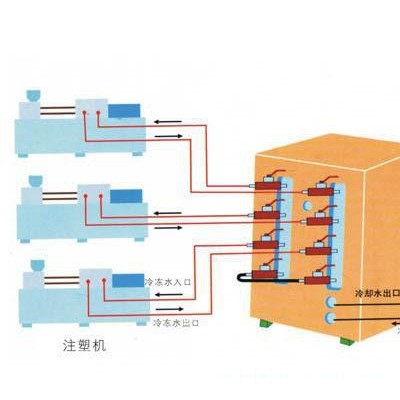 深圳塑料制品冷水机，工业冰水机，直销