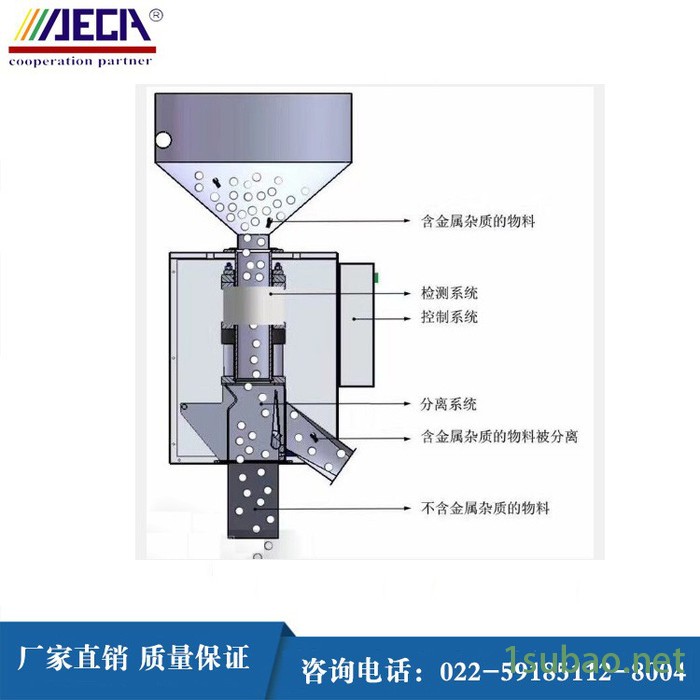 HadrDega 金属分离器塑料机辅机搅拌机塑料金属分离器塑料食品行业专用图4