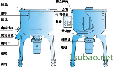 佛山展理立式塑料混色机立式颗粒混料搅拌机不锈钢粉末搅料机饲料混合机可定做图3