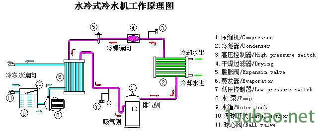 津美科JMK12W型天津水冷式冷水机图8