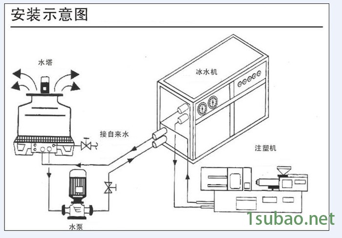 5HP水冷式冷水机的厂家图2