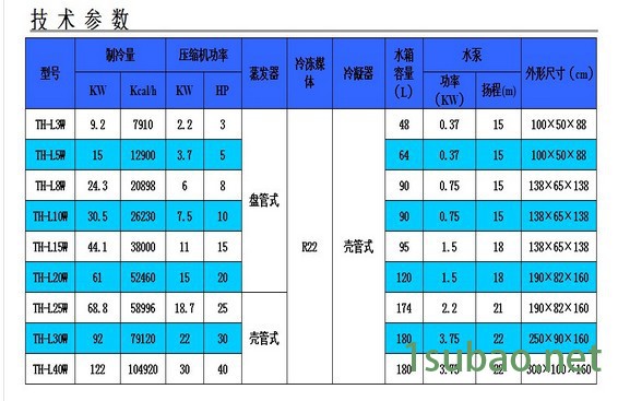 5HP水冷式冷水机的厂家图3