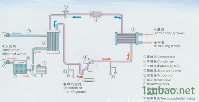 水冷开放式冷水机，冷却设备直销图3