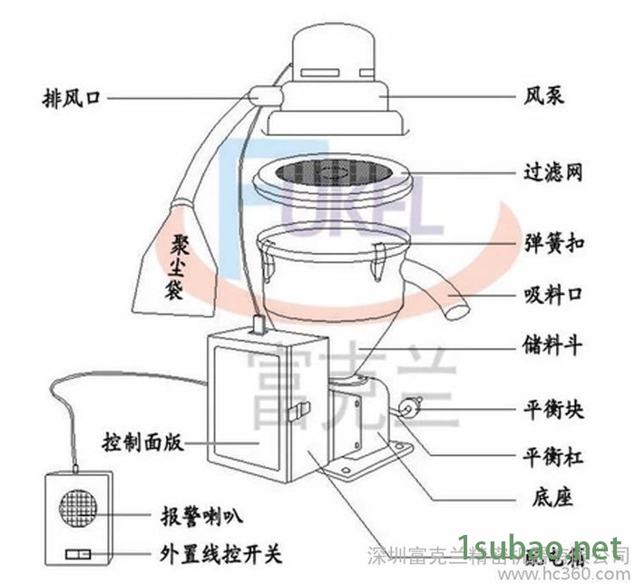 800G分体式塑料自动喂料机 颗粒真空吸料机 注塑吸料行业直图3