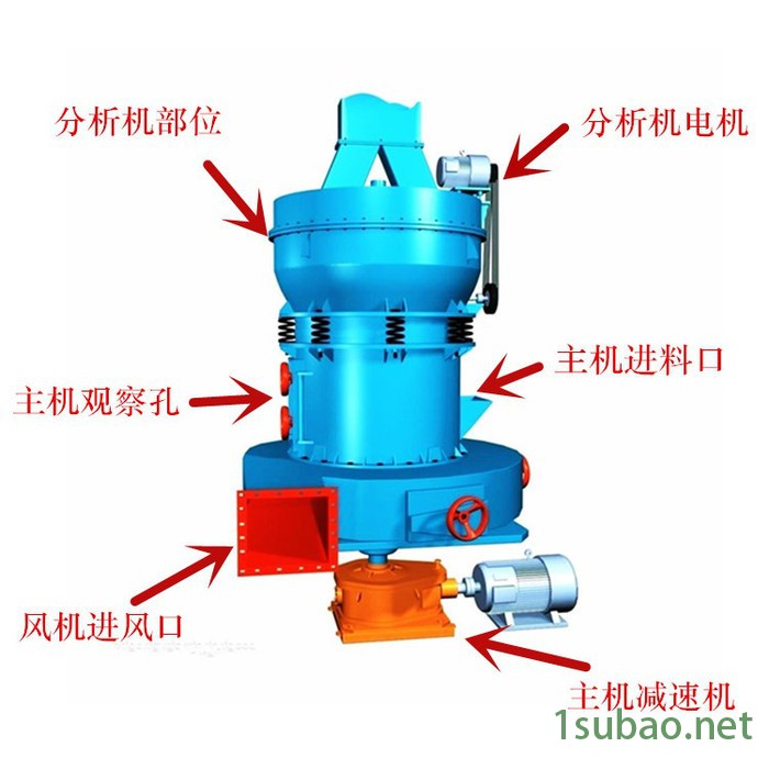 中州雷蒙磨 专业生产雷蒙磨的厂家 超细粉磨机 粉煤灰石灰石磨粉机 雷蒙粉磨机图3