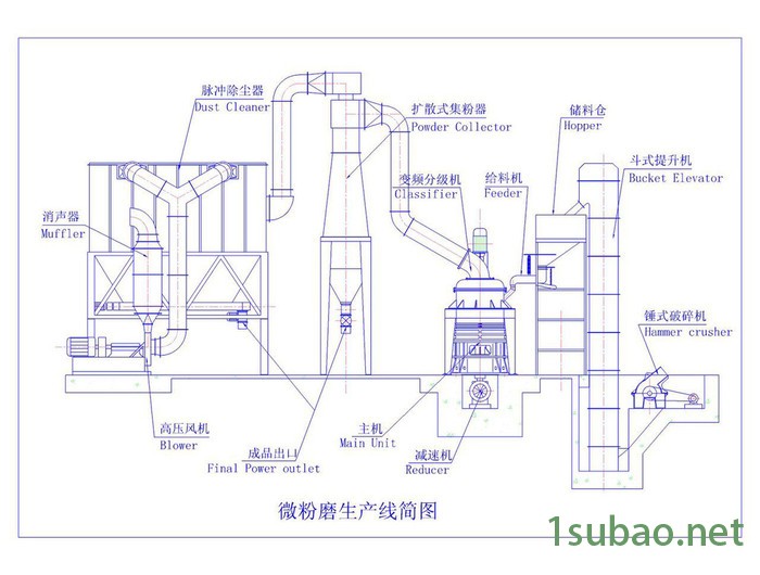 直销LXM100型超细磨粉机 金属矿粉设备 石膏粉超细磨粉机 直销磨机图3