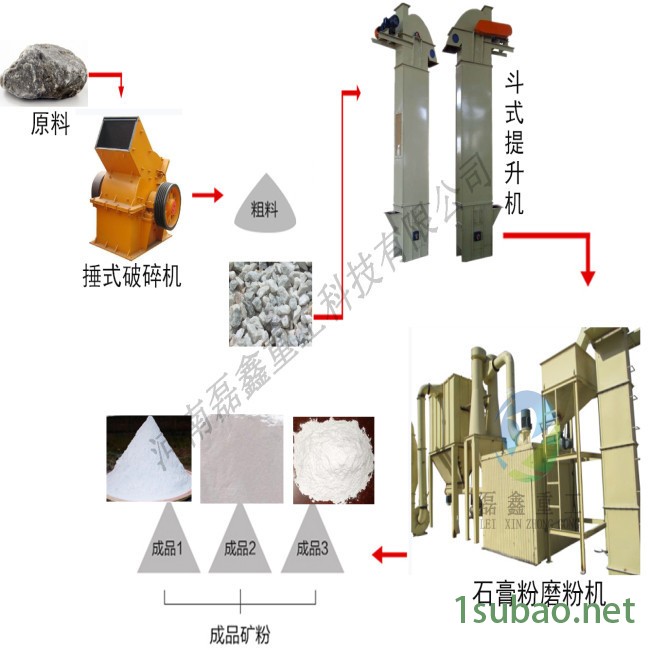 直销LXM100型超细磨粉机 金属矿粉设备 石膏粉超细磨粉机 直销磨机图4