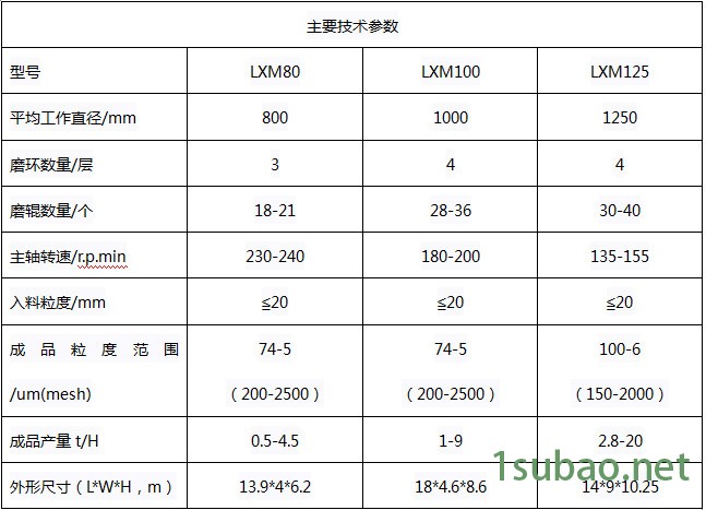直销LXM100型超细磨粉机 金属矿粉设备 石膏粉超细磨粉机 直销磨机图2