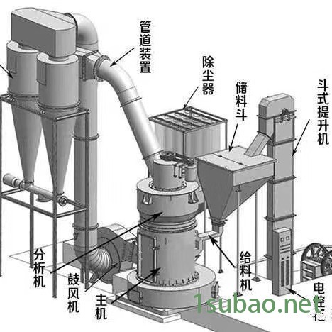 科茂机械雷蒙磨粉机 大型棕刚玉磨粉机 雷蒙磨图7