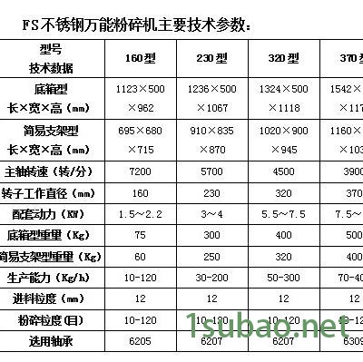 双佳FS450 山东大米粉碎机，浸泡大米磨粉机图2
