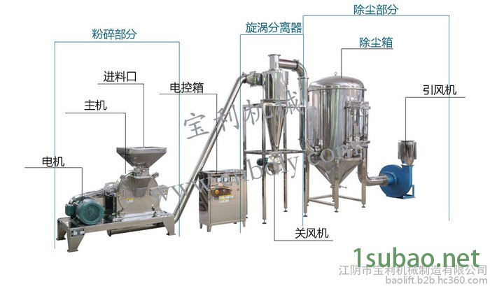 金宝JB-350/450/550/650/850 聚糖粉碎机 不锈钢食品级聚糖连续出料旋风脉冲无尘粉碎机磨粉机厂家图3