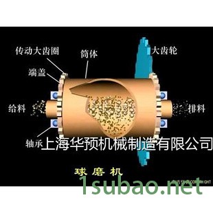 高效球磨机/混泥土粉磨机厂家图2