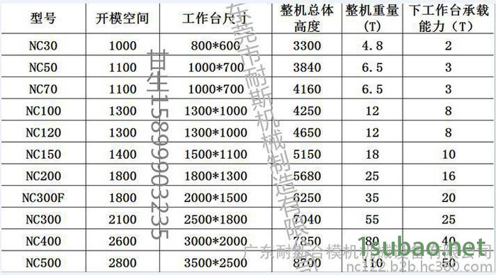 [600T]合模机 报价 参数 图片 广东耐斯合模机设备有限公司 推荐图3