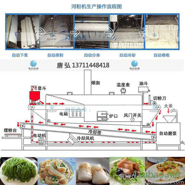 **广东纯米河粉机械，全自动多功能河粉机说明图5