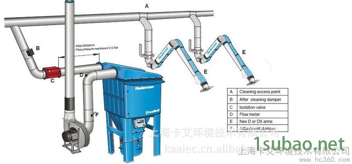 供应FilterMaxDX防爆型除尘系统 TEX认证滤筒式集尘器 防爆粉尘过滤器图2