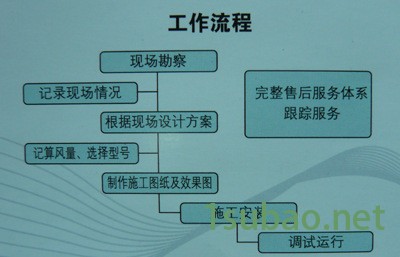 直销 大型工业中央除尘设备 中央集尘器 环保脉冲除尘器图2