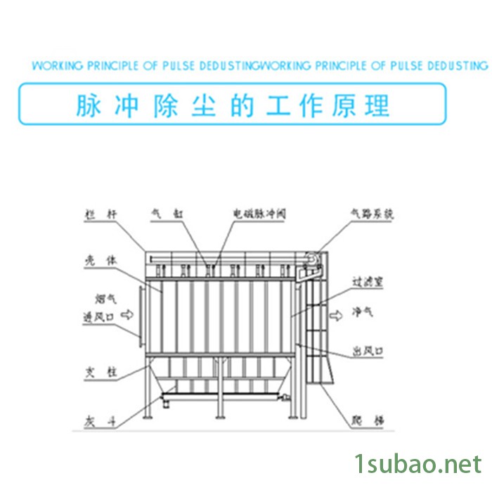 常州越盛环保设备**铸造锅炉厂集尘器家具厂吸尘器工业粉尘处理环保设备收尘器脉冲式布袋除尘器定制定做图4