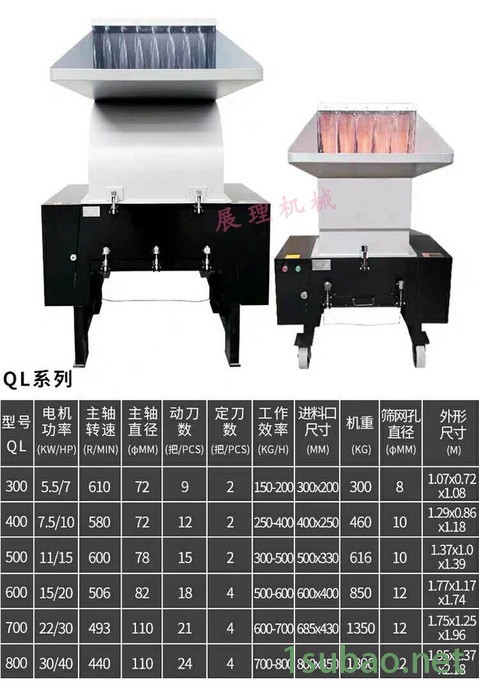 佛山展理强力塑料粉碎机多功能自动粉碎机大型塑料破碎机薄膜撕碎机可定制破碎设备图4
