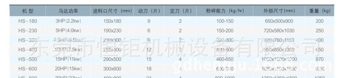 直销HS-75 快速粉碎机快速破碎机-塑料快速打料机图3