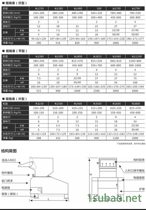 文穗10HP 文穗强力塑料粉碎机 文穗强力塑料破碎机图2