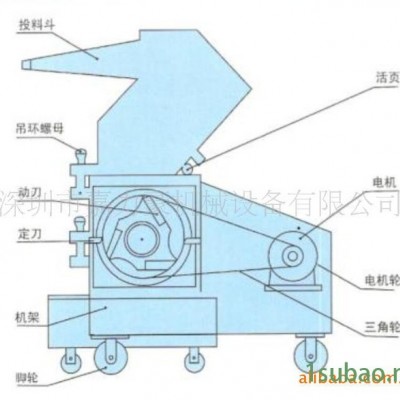塑胶粉碎机|塑料粉碎机|强力塑料粉碎机[Grinder]
