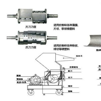 ** pet破碎机 塑料膜版破碎机 塑料瓶破碎机 易拉罐破碎机