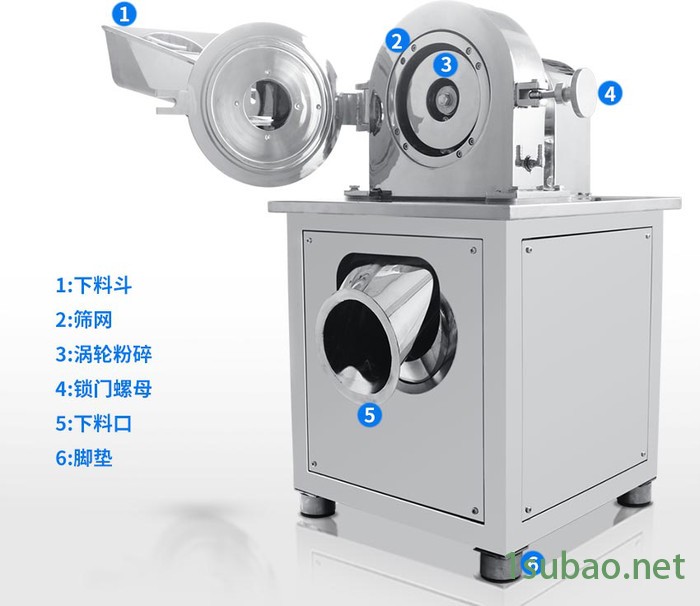 GN-28不锈钢塑料粉碎机塑料无尘粉碎机不锈钢粉碎机厂家图2