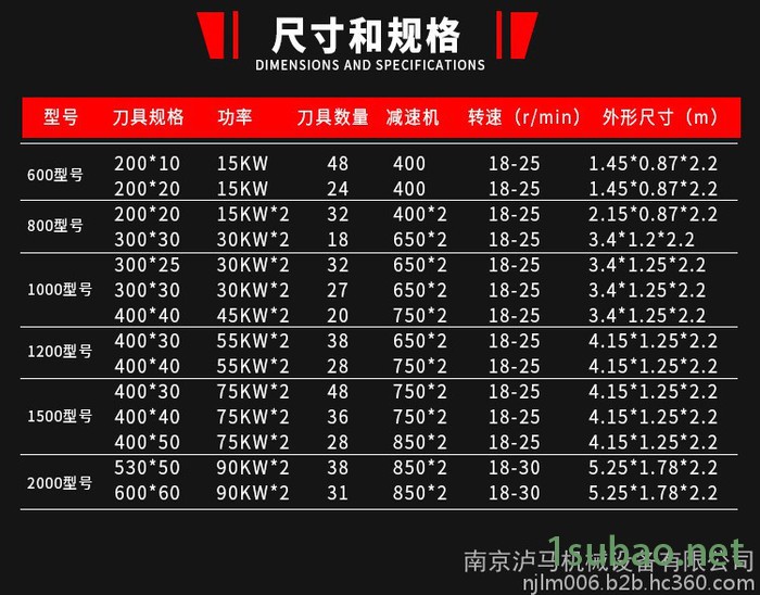 泸马800型 双轴编织袋撕碎机 塑料粉碎机 粉碎机塑料撕碎机刀片大型刀片小型双轴钢 多功能破碎机**撕碎机图3