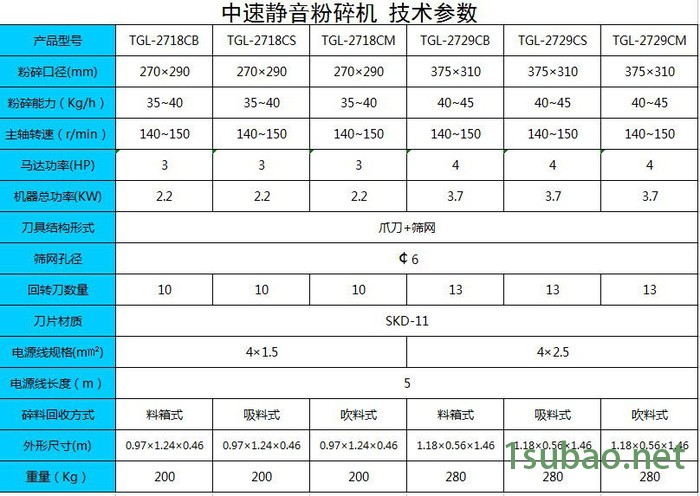 TGL-2718CM【中速静音粉碎机**塑料粉碎机中速机№图3