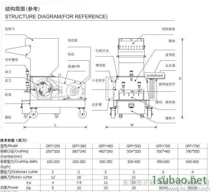 现货 现场试机 废旧塑料粉碎机 ppt粉碎机 塑料瓶粉碎机图3