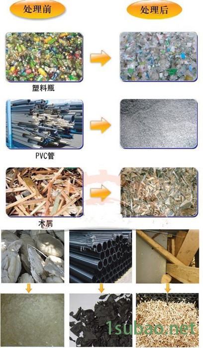 塑料粉碎机价格图2