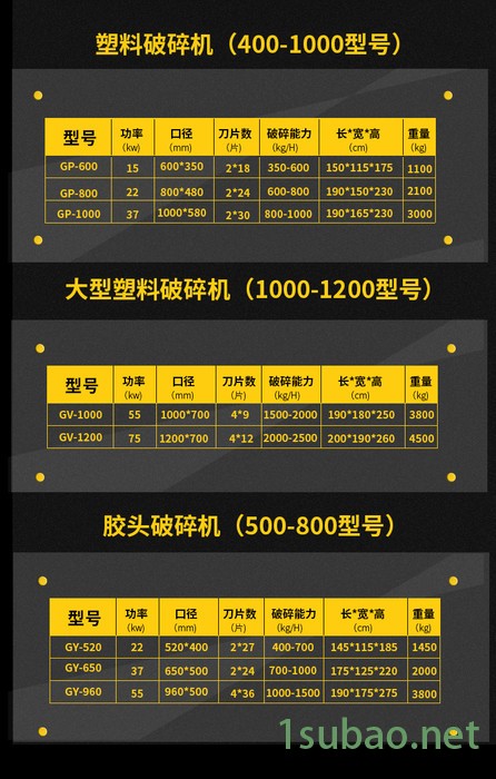 斯维特10HP 强力低噪音塑料粉碎机 PP塑胶料头打料机 大型小型碎料机图2