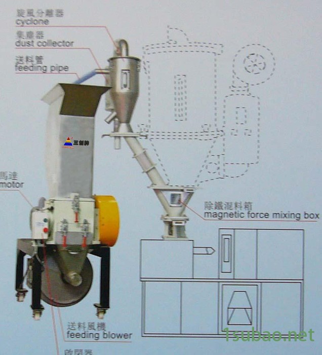 苏州塑料慢速粉碎机 机边自动回收粉碎机 3HP静音粉碎机图3