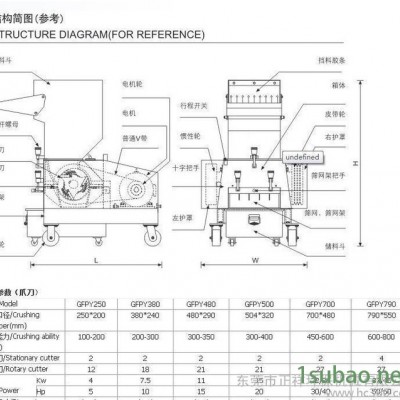 专业生产 塑料粉碎机 塑料造粒机 塑料瓶破碎机 塑料破碎机