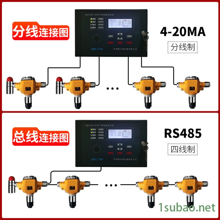 工业用在线式 苯乙烯检测仪 苯乙烯报警器厂家图2