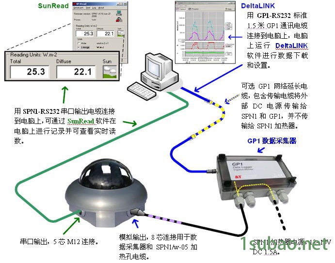 渠道SPN1日照辐射记录仪其他专用仪器仪表