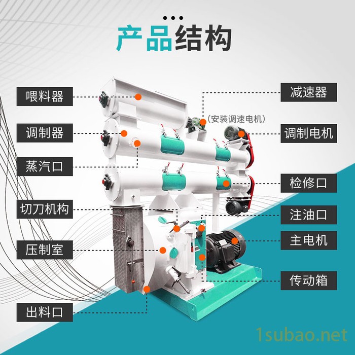 新恒富 环模颗粒机压缩成型 秸秆草粉制粒机 压缩制粒设备 环模颗粒机供应图2