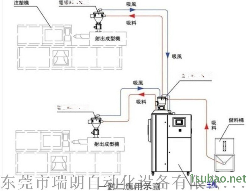 一对二除湿干燥机，集中干燥除湿机图3